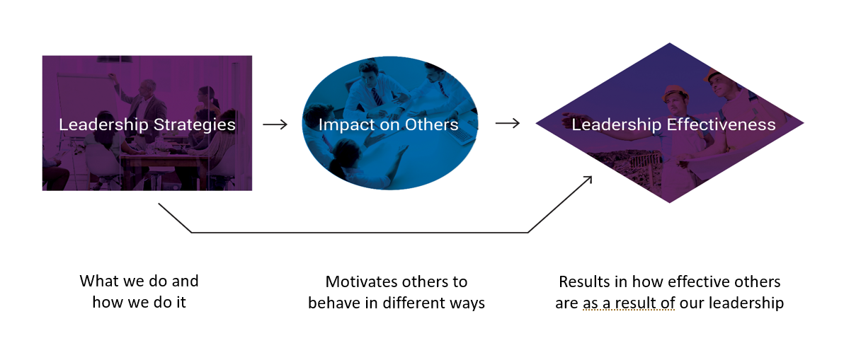 Leadership Impact