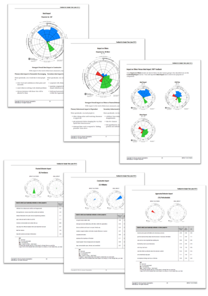 LI - Actial vs Ideal