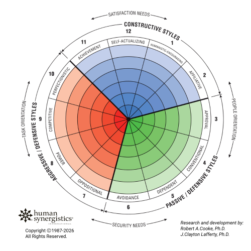 Circumplex with IP - Transparent Background